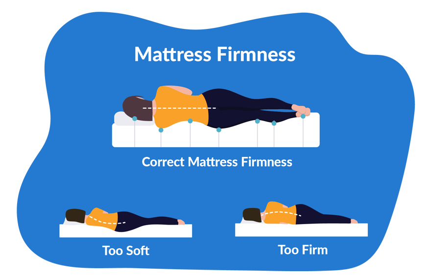 mattress firmness